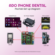 Load image into Gallery viewer, ADOPISOFT PHONE RENTAL or PISO TAB DIY KIT (No License Needed) (Centralized Set-up)

