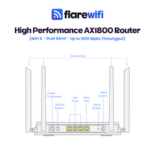 Load image into Gallery viewer, High Performance AX1800 Dual Band WiFi 6 Router (Ideal for Piso WiFi)
