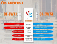 Load image into Gallery viewer, ADOPISOFT | COMFAST CF-EW73 360° 300Mbps Access Point for Piso Wifi
